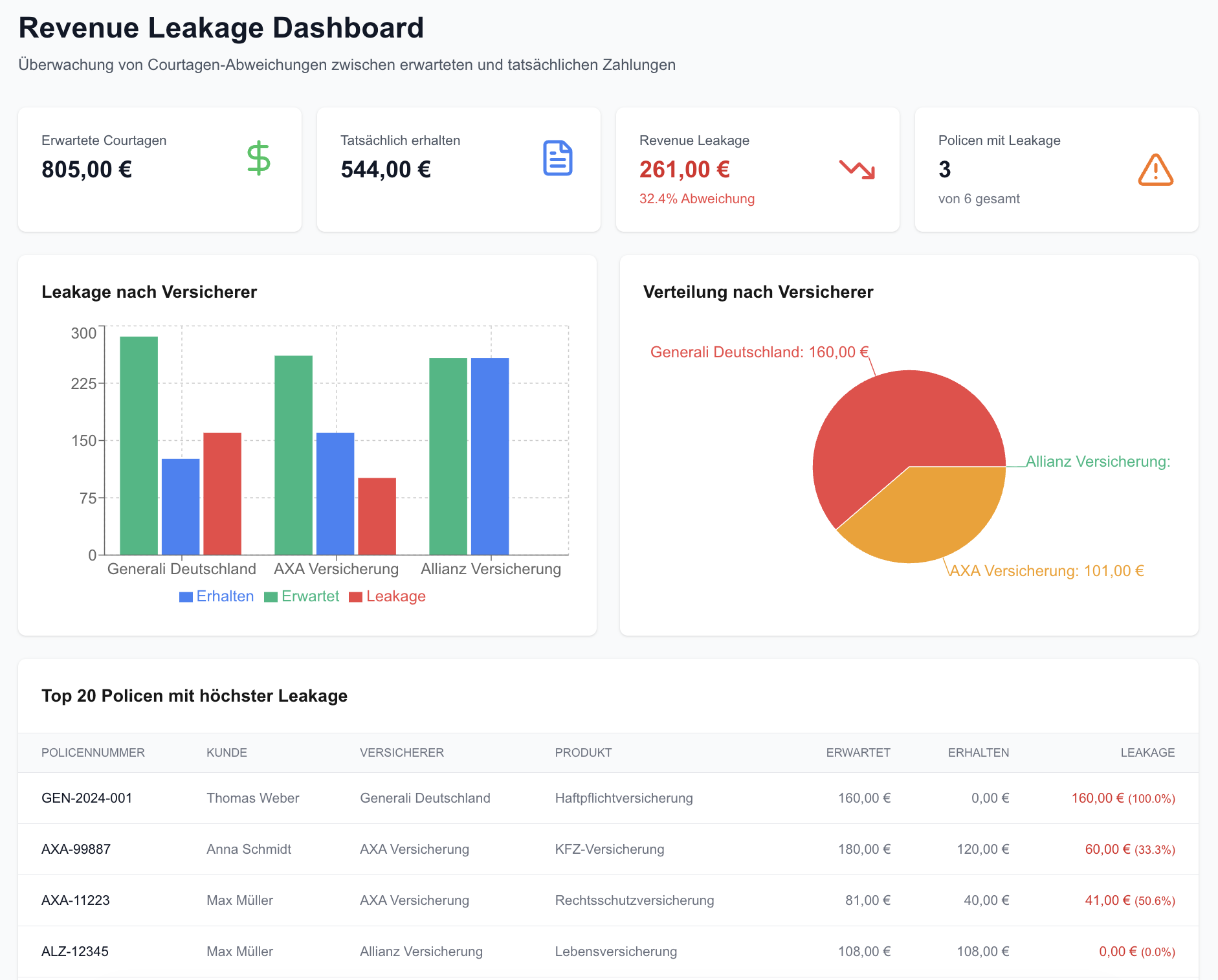 BrokerAudit Dashboard